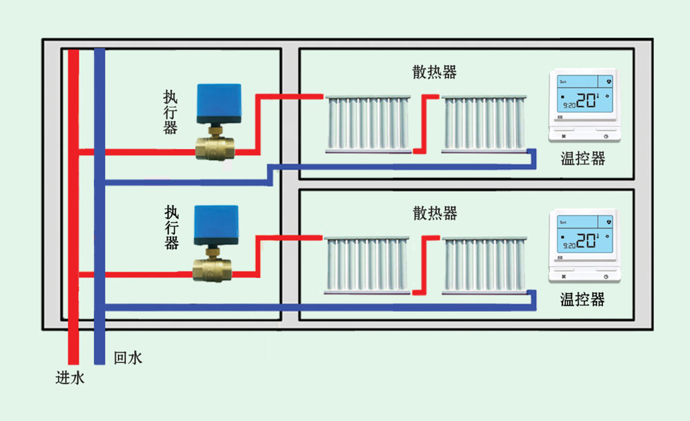 共建采暖温控节能装置组成