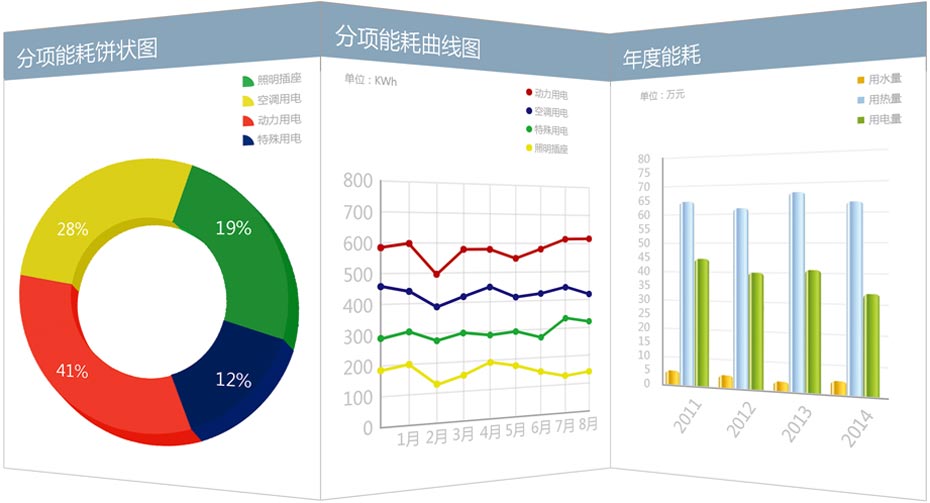 源之友能耗监测系统报表