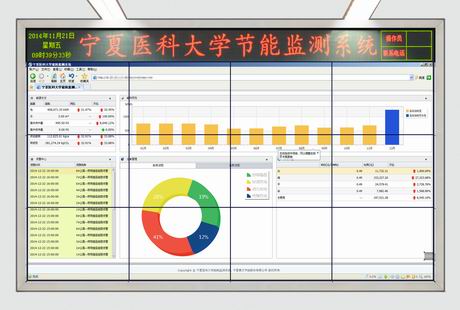 宁夏医科大学能耗监测系统建筑导航图