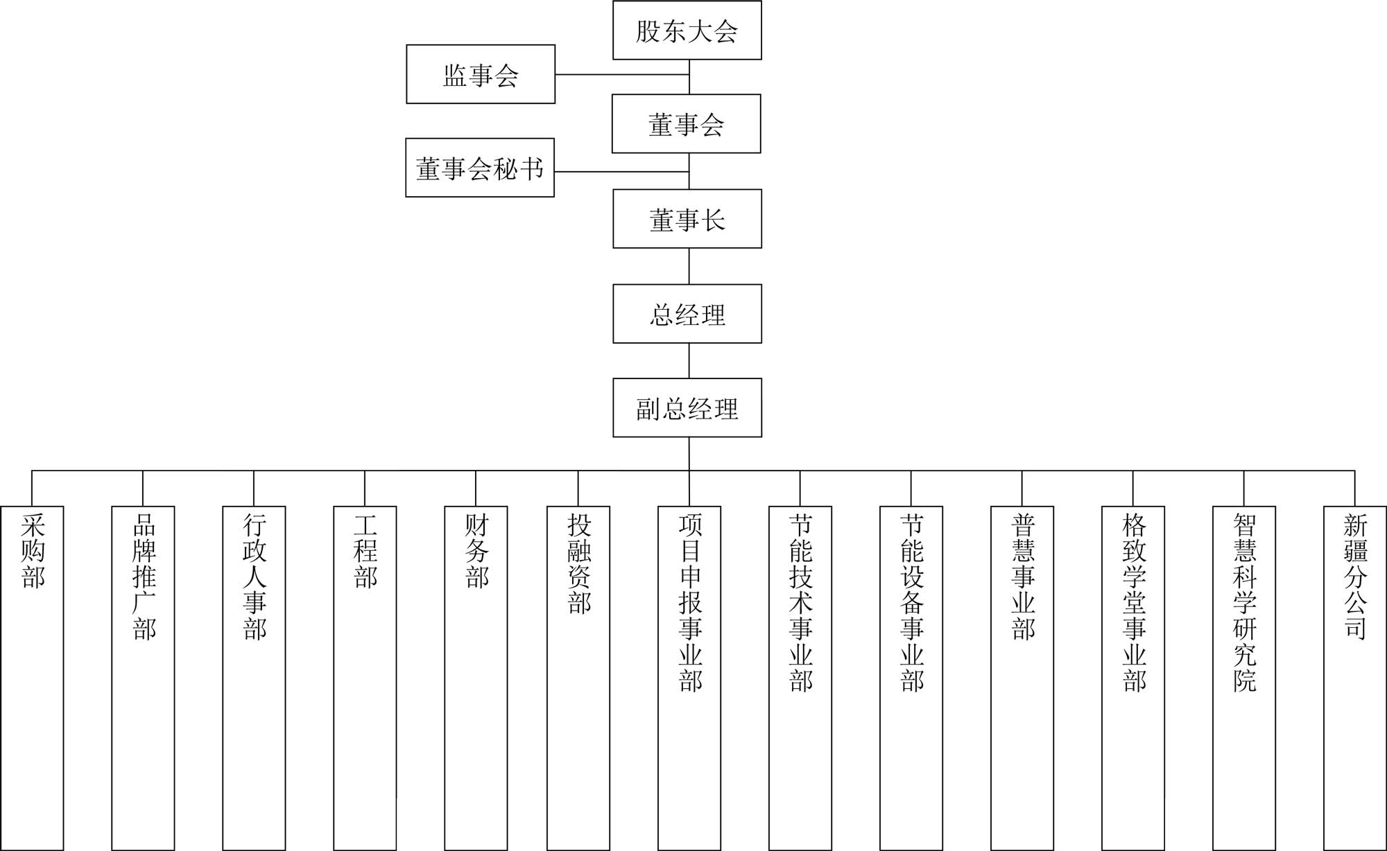 宁夏赛文技术股份有限公司组织架构图